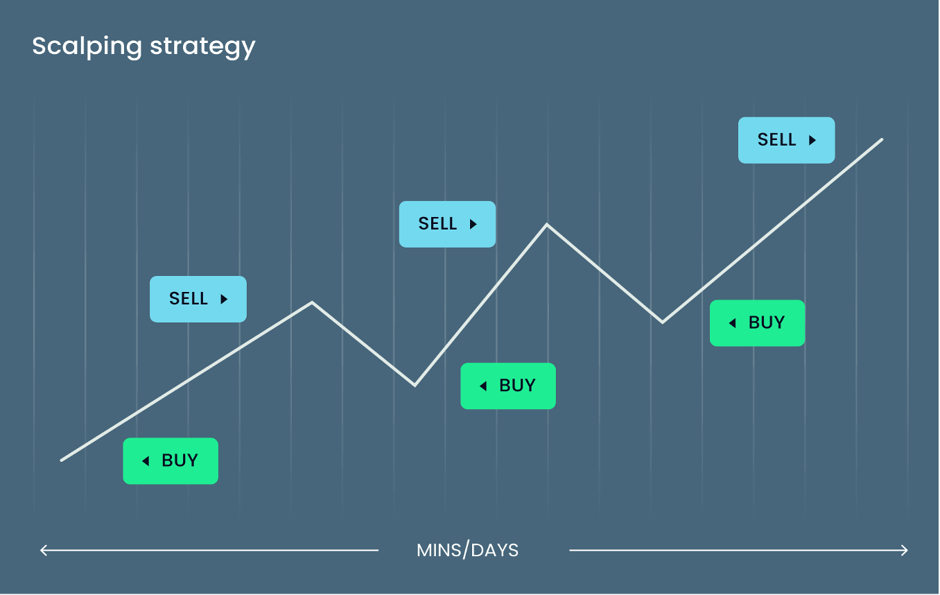 راهنمای کامل برای سودآوری در اسکالپینگ در فارکس