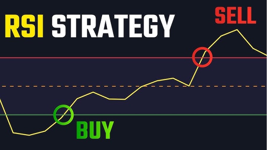 استراتژی ترید اسکالپ با شاخص قدرت نسبی (RSI) راهنمای عملی