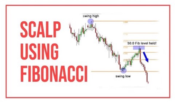 راهنمای استفاده از استراتژی اسکالپ با ابزار فیبوناچی در ترید فارکس