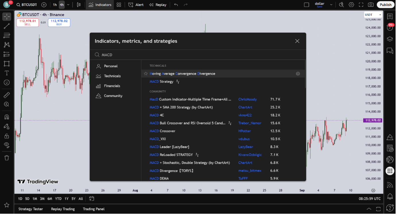آموزش و راه اندازی اندیکاتور MACD در تحلیل تکنیکال