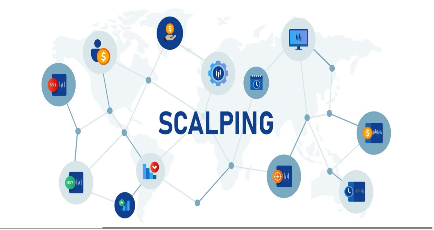 استراتژی اسکالپ با ترکیب سه اندیکاتور (RSI ، MACD ، MA)