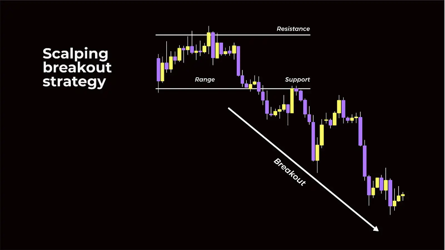 آموزش اسکالپ تریدینگ با خطوط روند و کانال